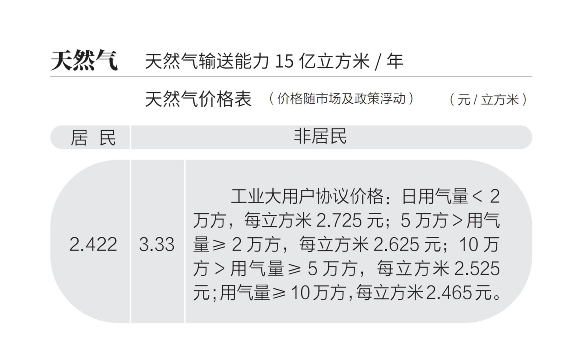 乌海市天然气价格