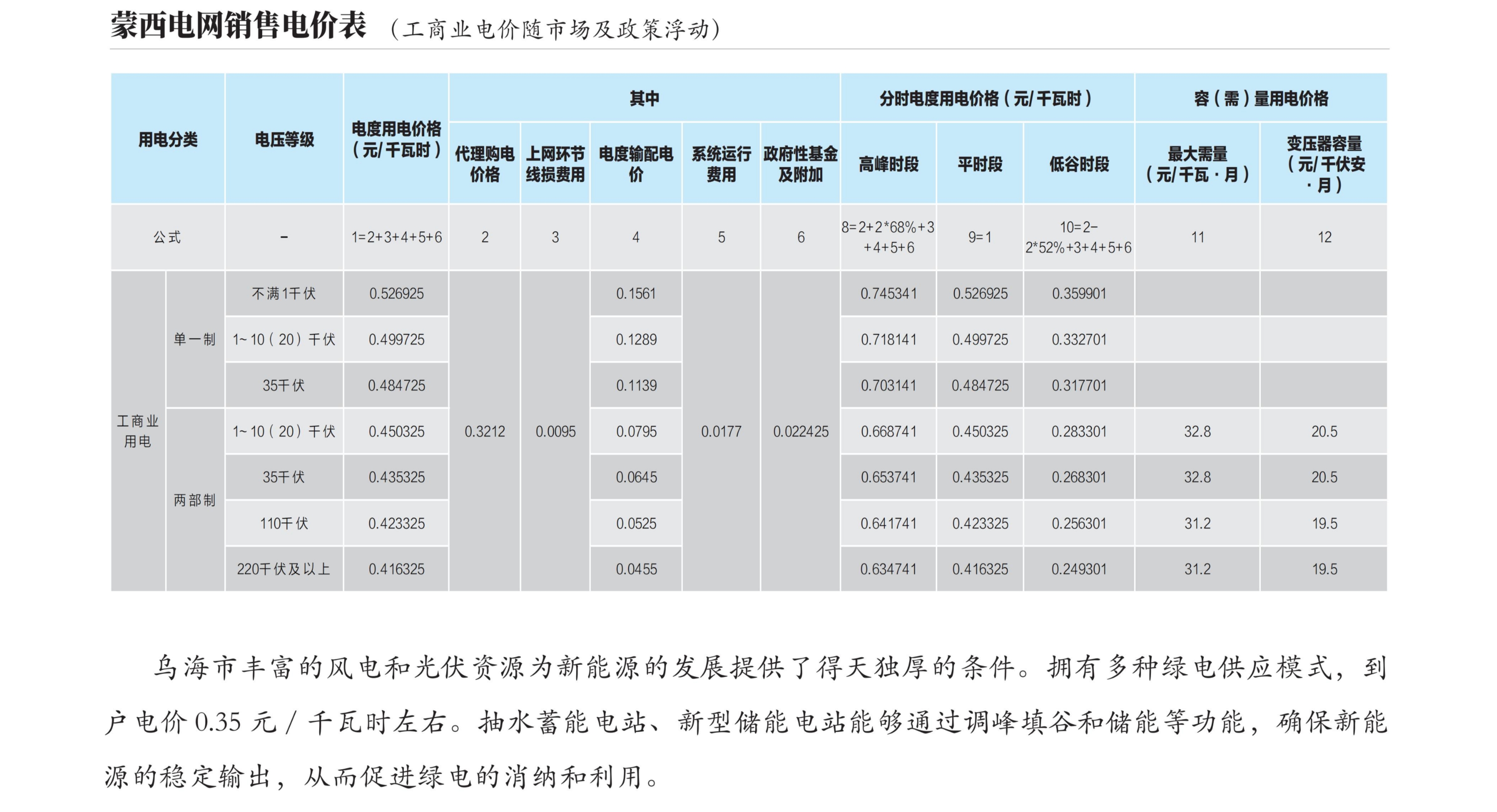 乌海市电价情况