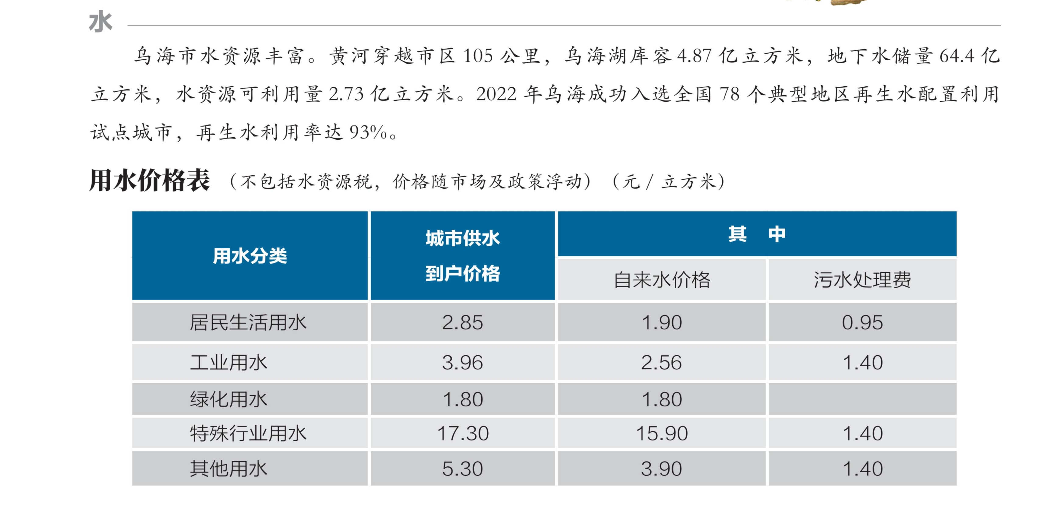 乌海市水资源情况及用水价格