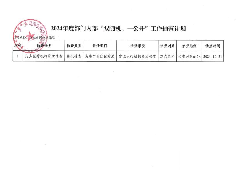 29.乌海市医疗保障局2024年部门内“双随机、一公开”抽查计划