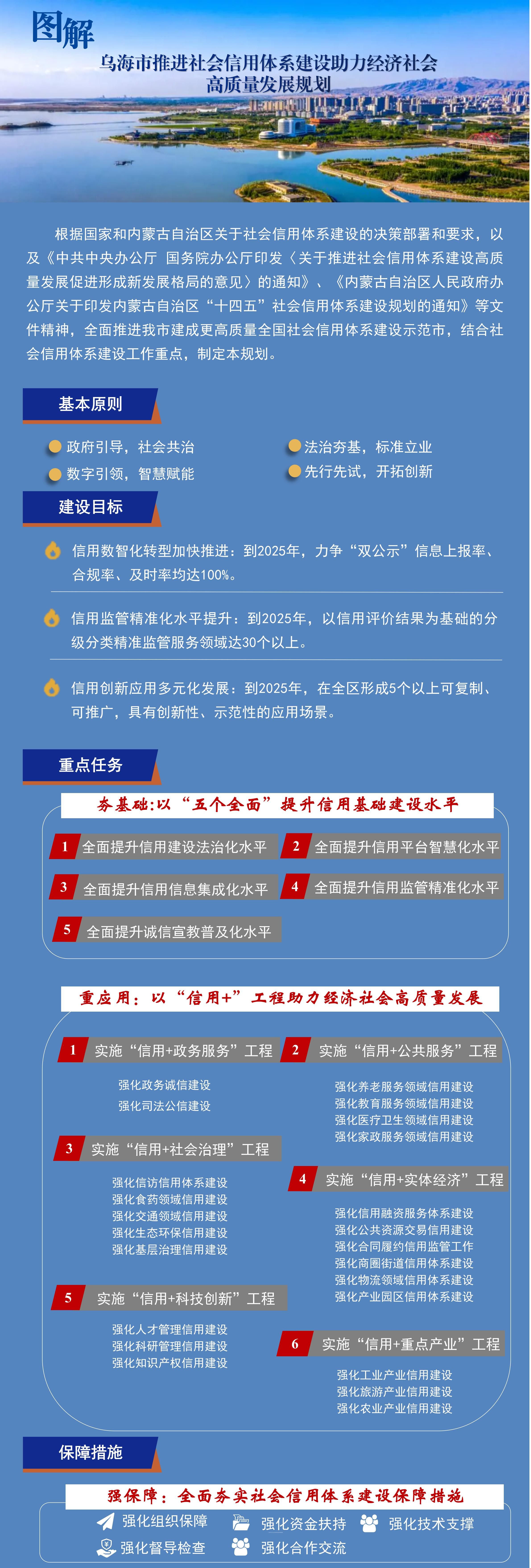 图解《乌海市推进社会信用体系建设助力经济社会高质量发展规划》