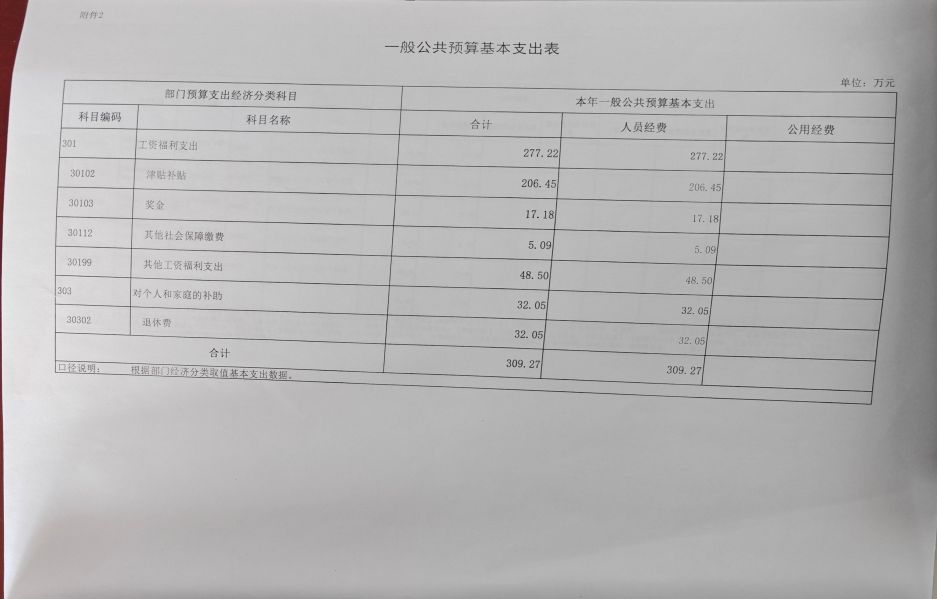 2023年一般公共预算基本支出表
