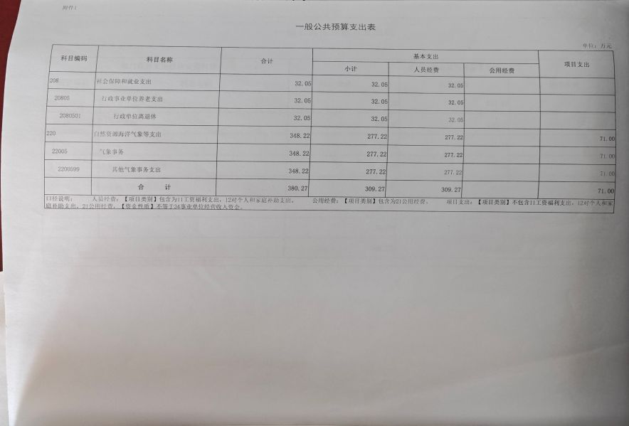 2024年一般公共预算支出表