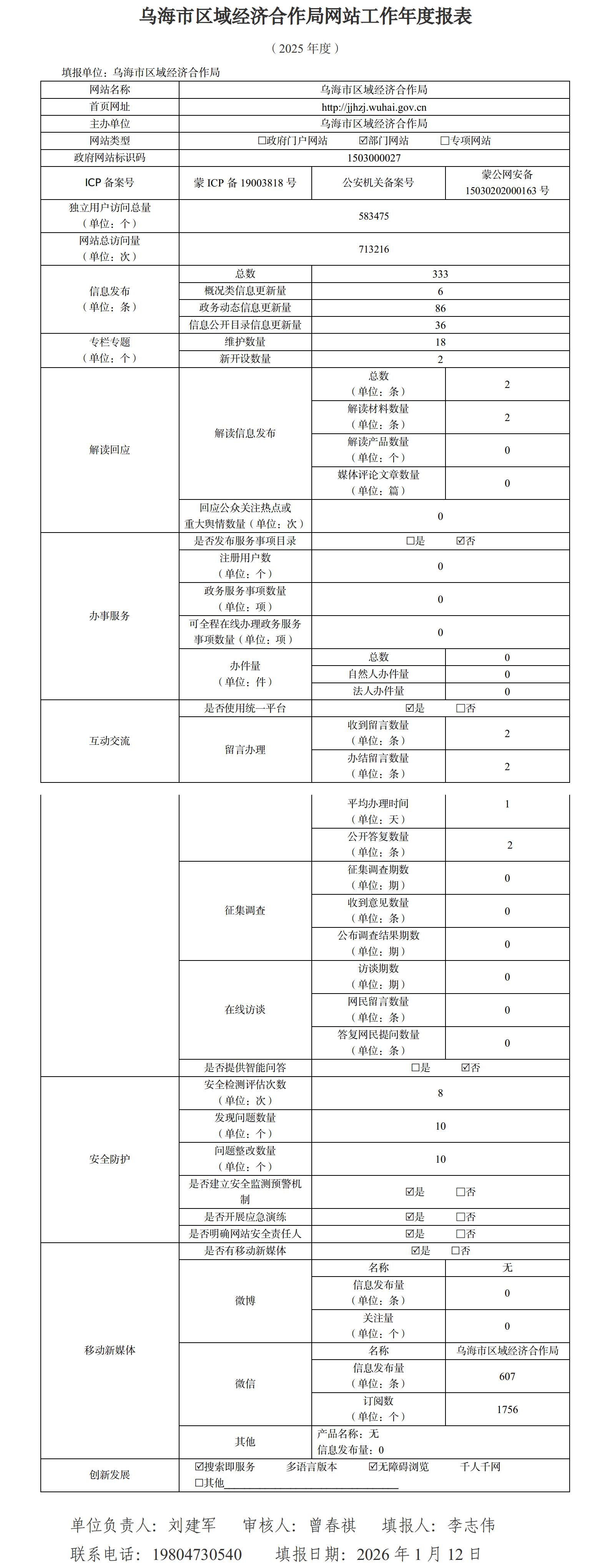 乌海市区域经济合作局2025年政府网站工作年度报表