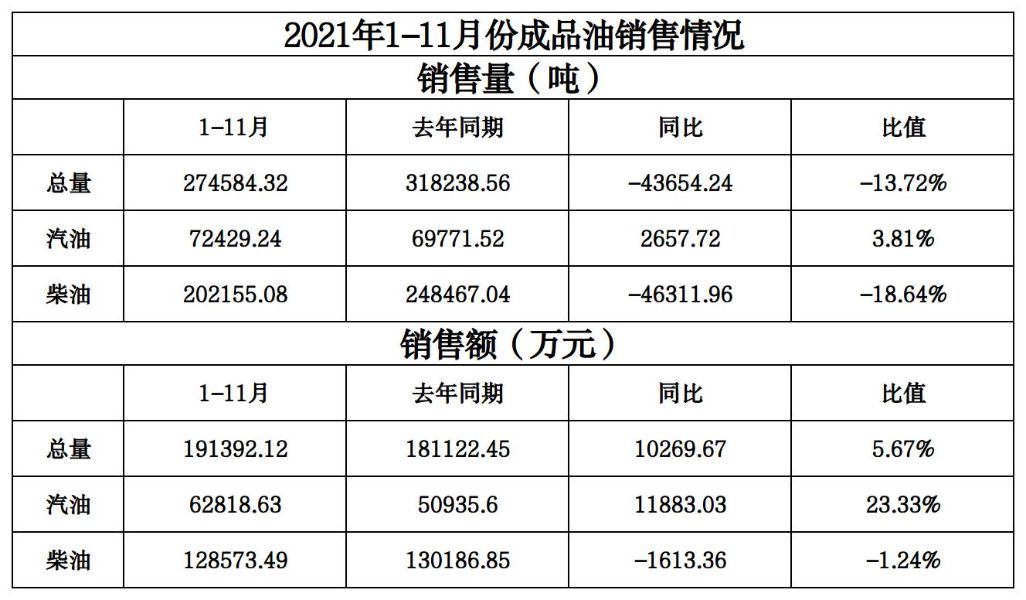 商务局2021年 总表