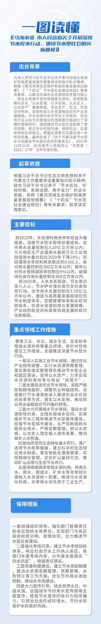 乌海市委 市人民政府关于开展深度节本控水行动