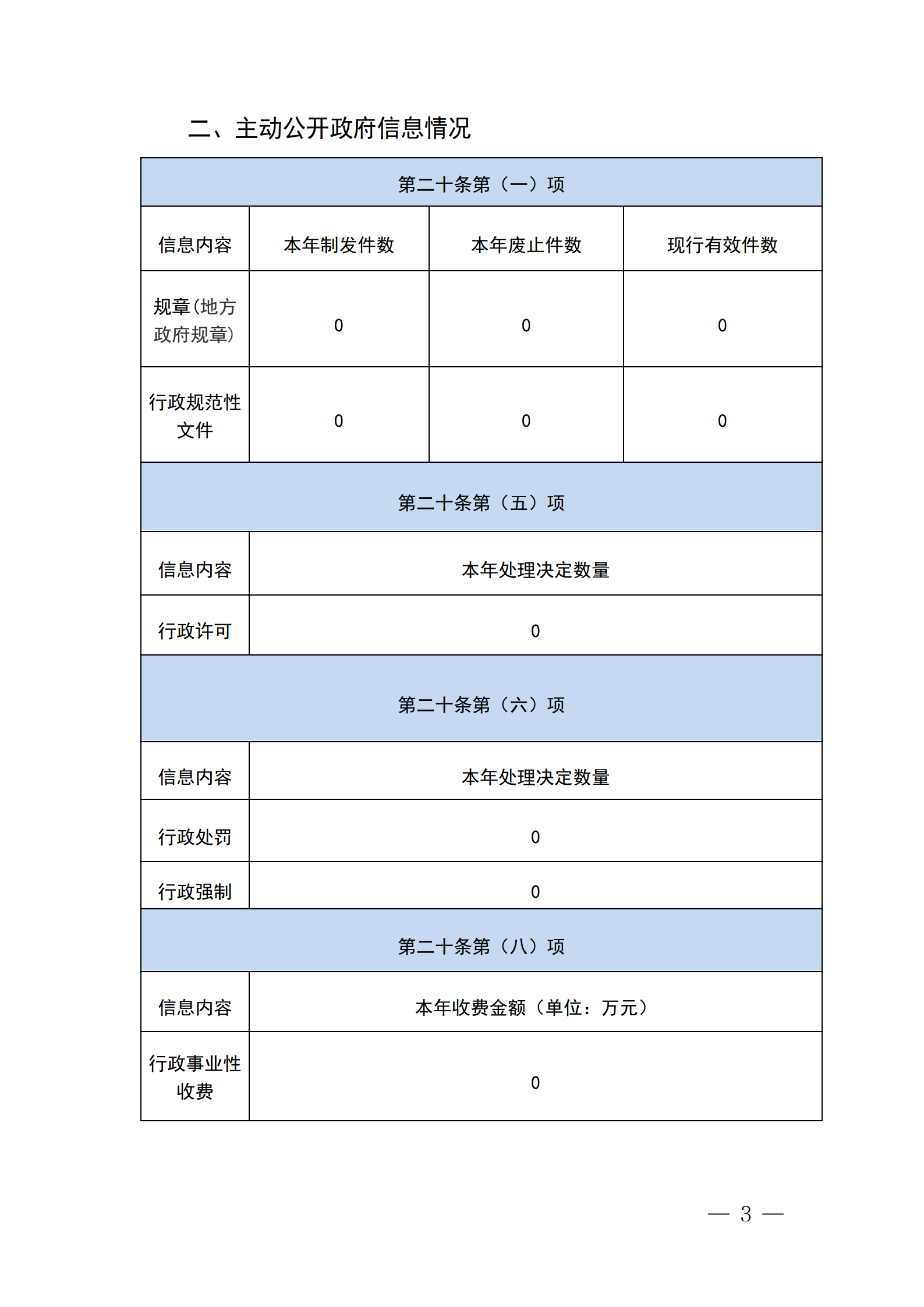 乌海市区域经济合作局2024年政府信息公开工作年度报告_03